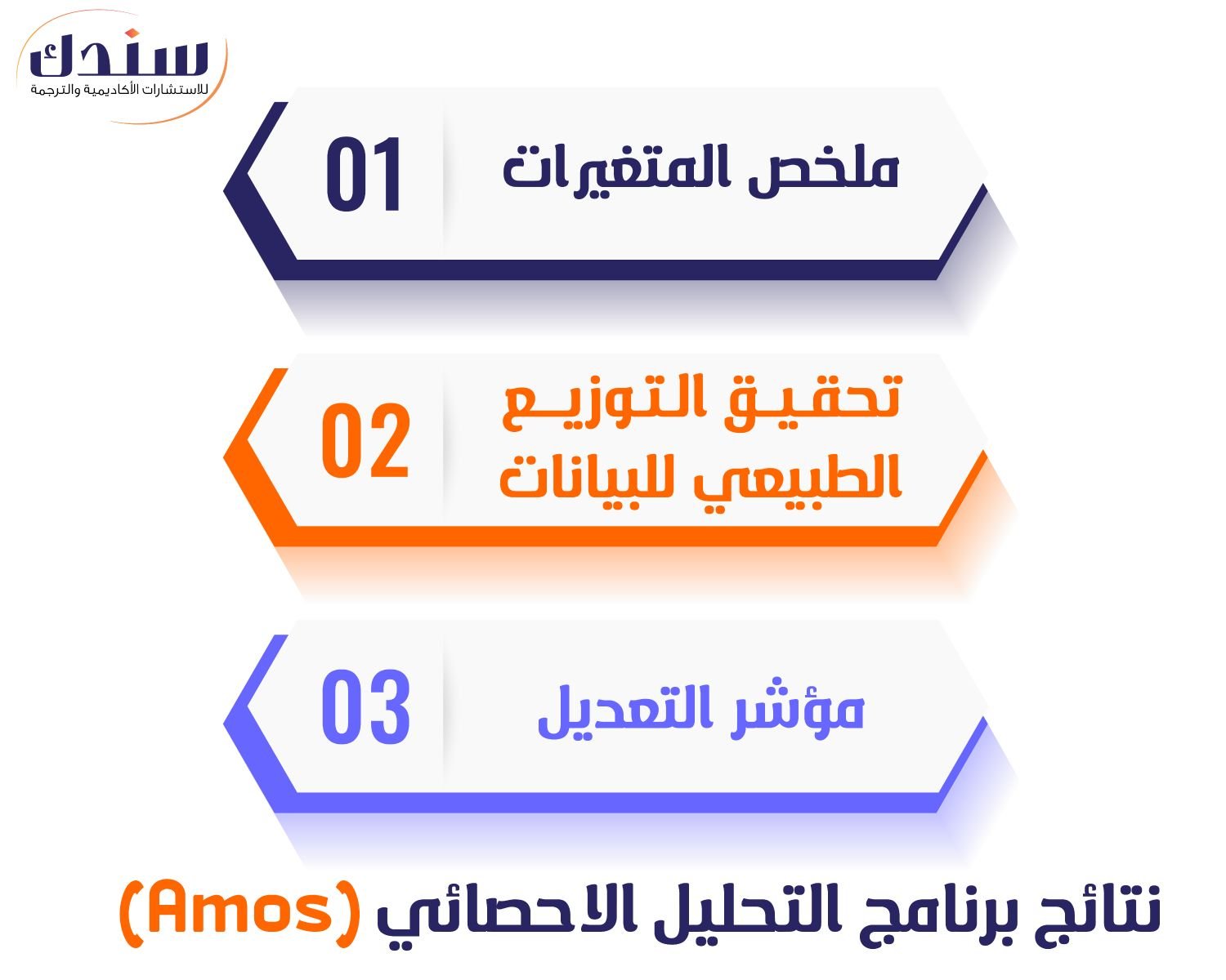 نتائج برنامج التحليل الاحصائي (Amos)